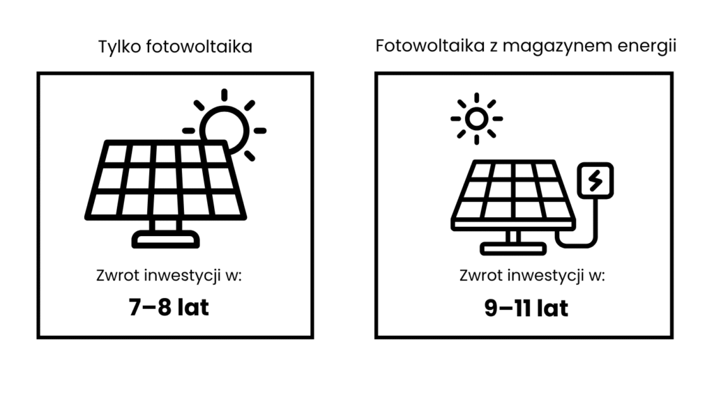 Porównanie kosztów prądu – Śląsk, 2025